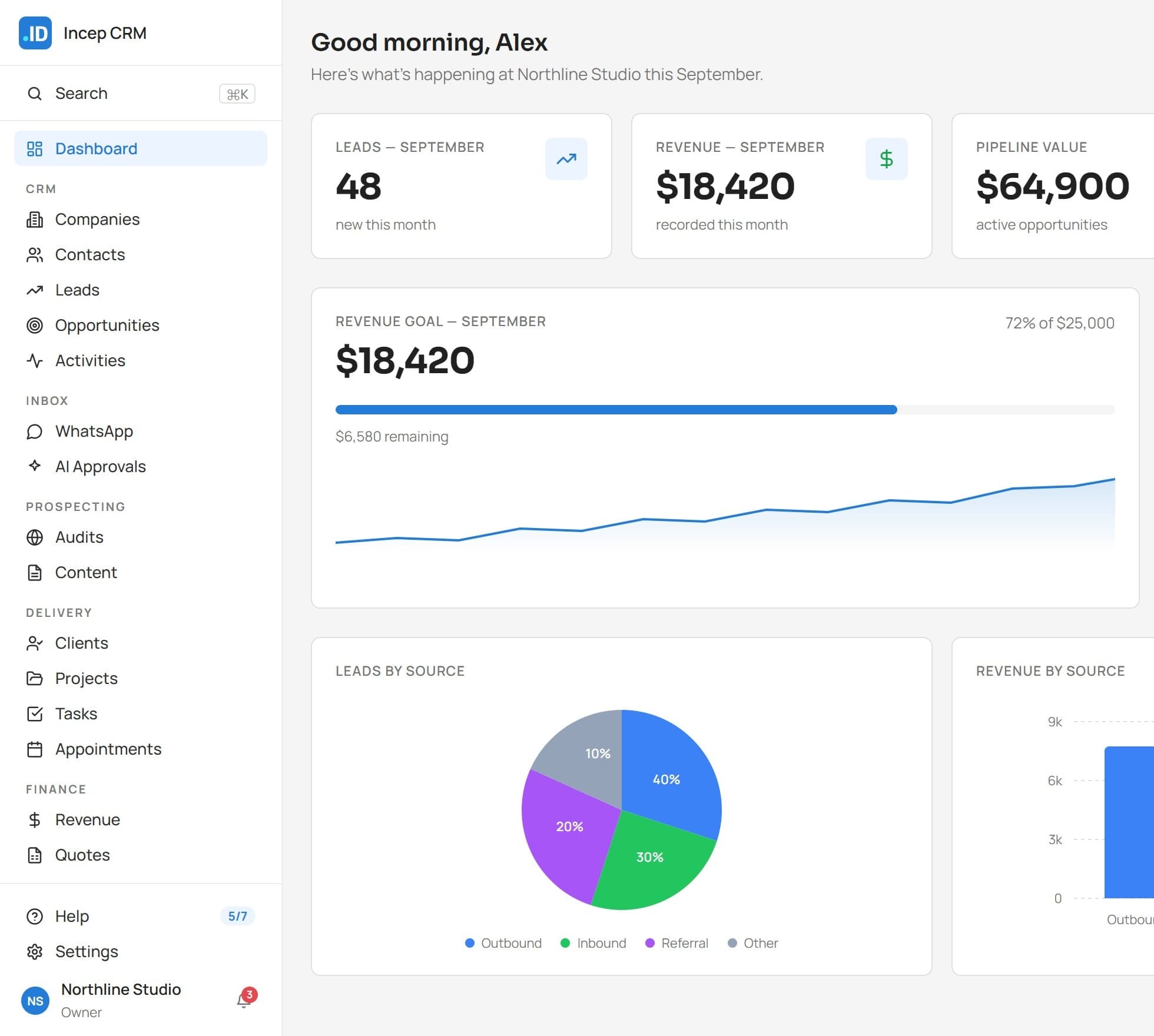 Incep CRM's dashboard: leads, revenue, pipeline value, a monthly revenue goal and follow-ups