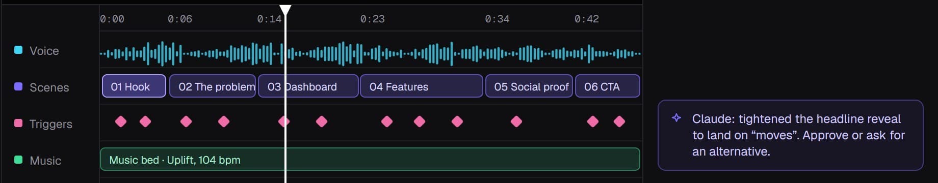 Timeline with the voice waveform, scenes, word triggers and music bed