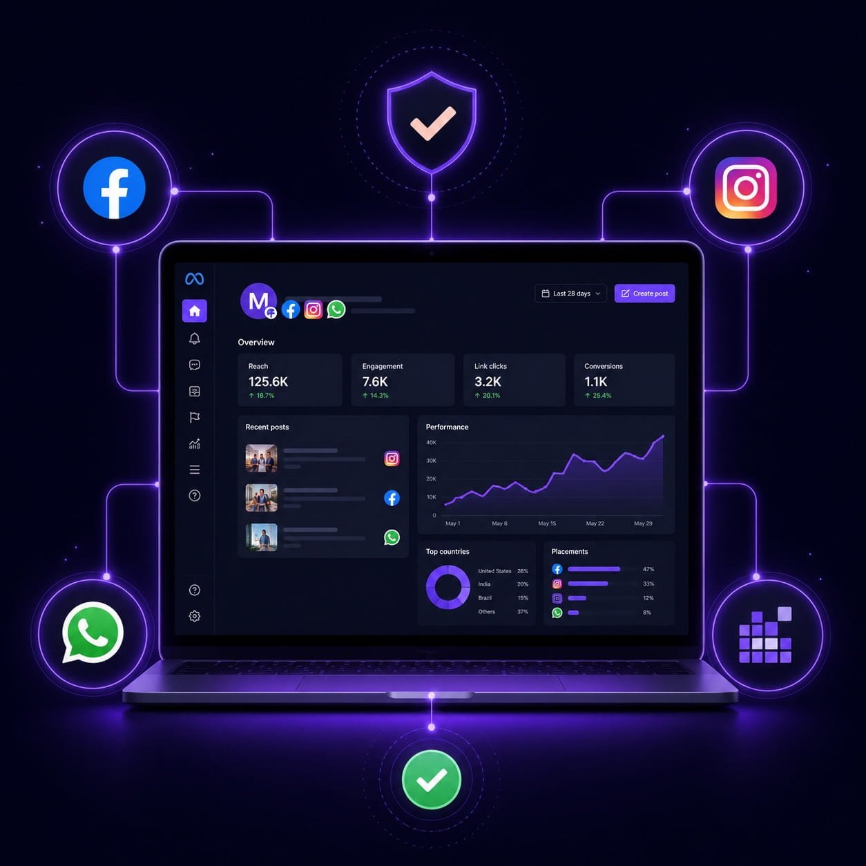Done-For-You Meta Business Portfolio Setup